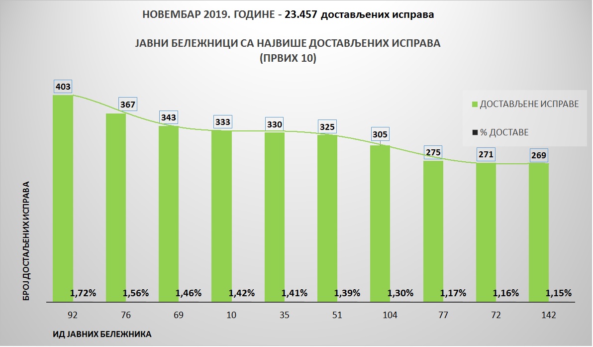 /content/pages/onama/статистика/Decembar/Grafik 2.jpg